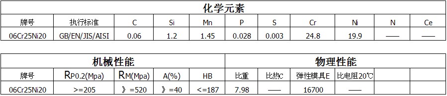 310 化学元素