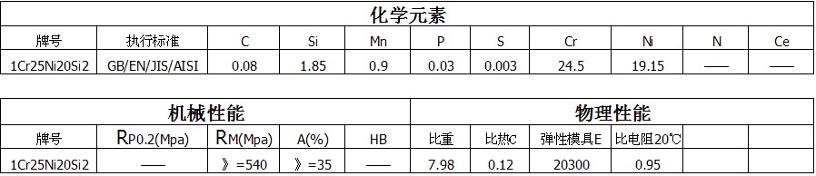 310SI2化学元素