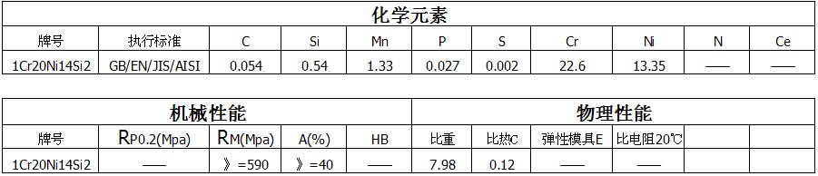 309SI2 化学元素