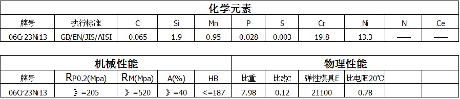 309 化学元素