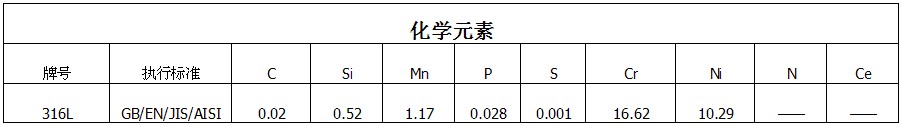 316L化学元素