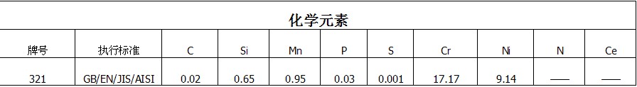 321化学元素