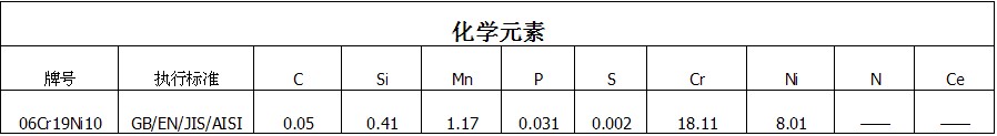 304化学元素